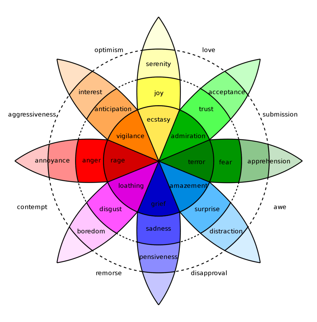 diseño grafico y la psicologia del color