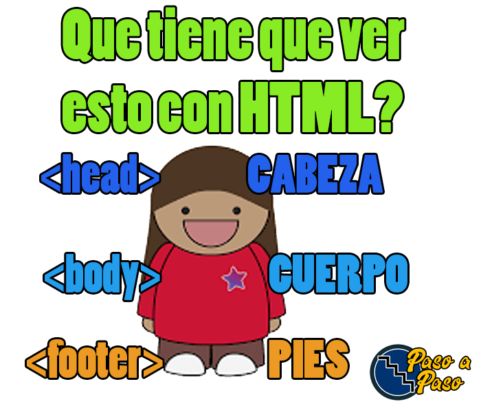 que tiene que ver con html